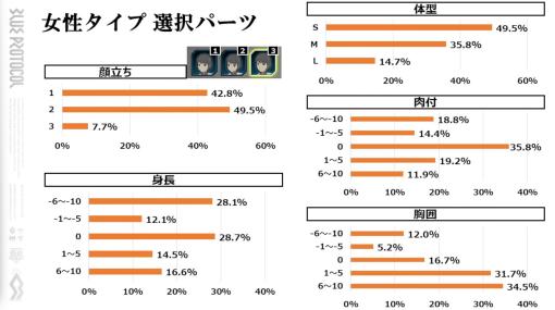 「BLUE PROTOCOL」，ネットワークテスト後のバランス調整の方針などが明らかに。『ブルプロ通信 #6.3』配信レポート