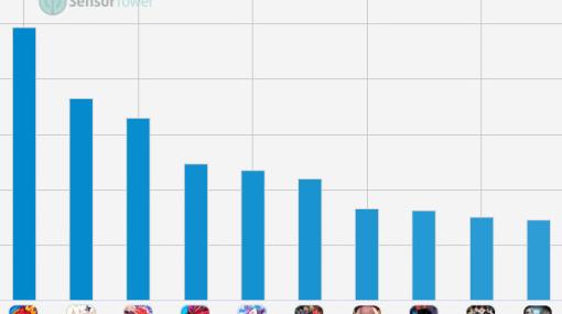 スマホゲームのセルラン分析（2023年4月13日〜4月19日）。1位は3週連続で「モンスターストライク」。アメリカにおける四半期ランキングも紹介