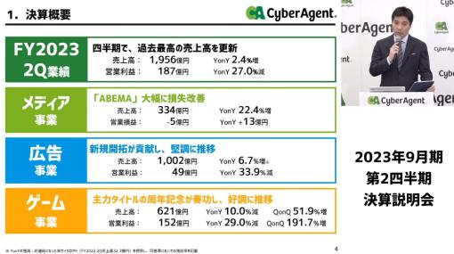 サイバーエージェント藤田社長、第2四半期は一時要因なくなり「好調な状況に戻った」　ABEMAはW杯効果で赤字急減、"周年"でゲームも大幅増益