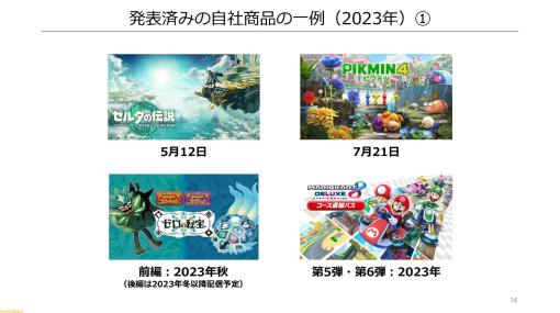 【任天堂決算】Switch（有機EL）やデジタルビジネスが好調。『ポケモンSV』などを含むミリオンセラータイトルは35タイトルに