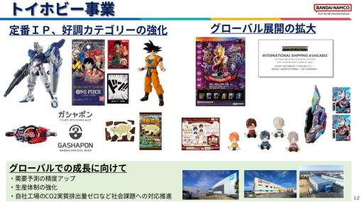 バンナムHD、『ワンピース』の23年3月期の売上高は96％増の863億円を記録　『ドラゴンボール』『ガンダム』『ウルトラマン』など主要IPの成長続く