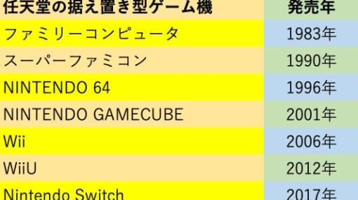 Nintendo Switchは「未知の領域に入った」　古川社長の真意は？