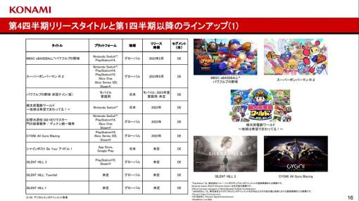 コナミグループ、24年3月期の新作ラインナップ…『スーパーボンバーマンR2』と『パワフルプロ野球 栄冠ナイン(仮) 』皮切りに5作品を公開