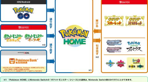 「Pokémon HOME」と「ポケモン S・V」の連携がいよいよ可能に。近日実施を予定しているVer.3.0.0アップデートの内容が公開に