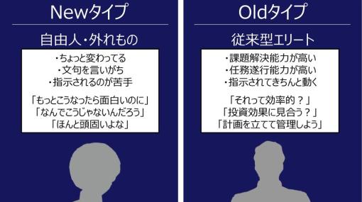 DX推進のコツは、社員を“3つのタイプ”に分けて役割分担すること　DXを成功へと導く、ガンダムにちなんだ「人材」活用法