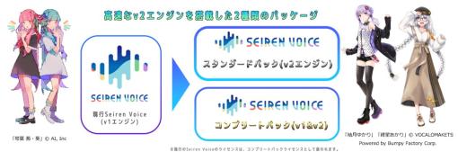 エーアイとドワンゴ、声変換ソフトシリーズ「Seiren Voice」を高機能化する「v2音声ライブラリ」を共同開発、6月2日より提供開始