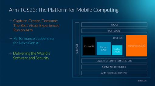 次世代のハイエンドスマホ向けCPU IP「Cortex-X4」が発表に。搭載製品は2023年後半〜2024年に登場