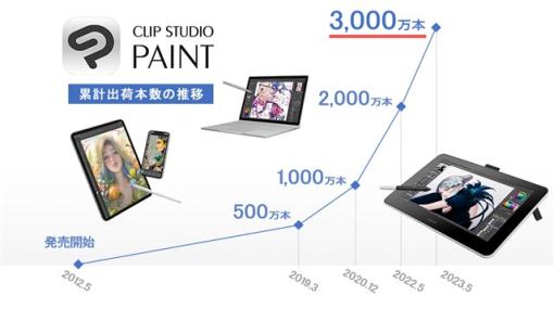 セルシス、イラスト・マンガ・Webtoon・アニメ制作アプリ「CLIP STUDIO PAINT」の全世界での累計出荷本数が2023年5月に3000万本を突破！