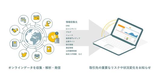 アラームボックス、「アラームボックス企業情報」サイトをリリース　ChatGPTで評判や業界情報が質問可能