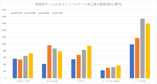 決算記事まとめ(2023年5月29日～6月2日)