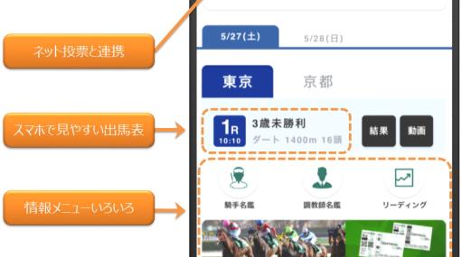 JRA、スマートフォンアプリ「JRAアプリ」を9月下旬にリリース…見やすい出馬表や馬券のデジタルイメージの保存、レース情報のpush通知など機能充実