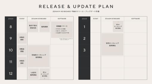 販売休止中の「ZENAIM KEYBOARD」の交換と販売再開予定が明らかに。より細かいカスタマイズを可能にするアップデートも予定