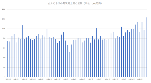 決算記事まとめ(2023年6月24日～30日)