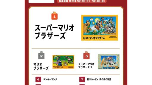 ファミコン国民投票の第1回テーマ「はじめて買った（買ってもらった）のは？」結果発表。『スーパーマリオブラザーズ』『ドンキーコング』がランクイン