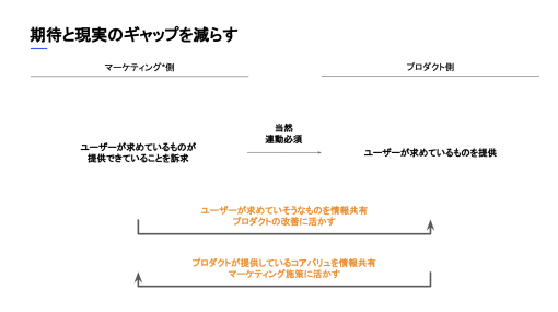 ユーザー理解によるマーケティングとプロダクトの有機的な連動が必須の時代に…シンキングデータ社が語るユーザー定着における分析手法をレポート