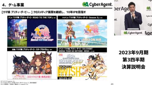 サイバーエージェント、第3四半期のゲーム事業は赤字 『ウマ娘』反動減も「今後も多くの仕込みで長く愛されるIPに」(藤田社長)　新作は『FFVII』と『呪術廻戦』に期待