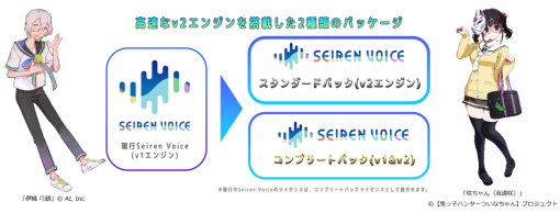 エーアイとドワンゴ、AIボイスチェンジャー「Seiren Voice 伊織 弓鶴」「Seiren Voice 咲ちゃん」高速化＆システム要件緩和のv2ライブラリを8月3日リリース