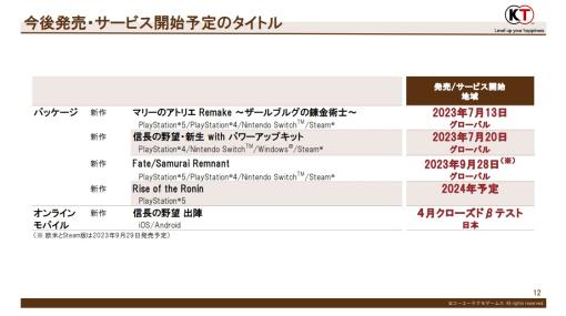 コーエーテクモの新作スケジュール…『マリーリメイク』『Fate/Samurai Remnant』『信長の野望 新生PUK』を第2四半期中に発売、『Rise of the Ronin』は24年中
