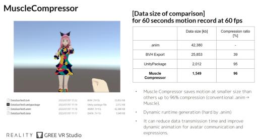 GREE、Unity向けアニメーション圧縮スクリプト『MuscleCompressor』を無料でリリース。.animではなくMuscleを使ってデータサイズを軽量化