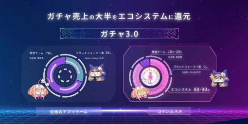 ブロックチェーンゲーム「コインムスメ」，エコノミクスコンセプト「ガチャ3.0」を発表。Discordコミュニティ「コインムスメ学園」の一般公開も