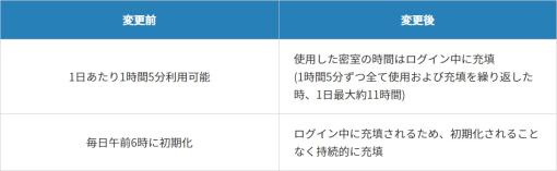 「黒い砂漠」，個人の狩り場「マルニの密室」をリニューアルするアップデートを実施