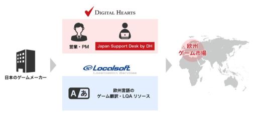 デジタルハーツ、ゲームローカライゼーション企業Localsoftと戦略的業務提携…日本・アジアメーカーの欧州・中東展開を支援、欧州への営業強化も