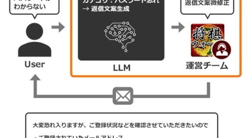 HEROZ、LLMを用いた将棋ウォーズのCS業務高度化プロダクトを開発…AI技術を活用した応答時間の短縮と顧客満足度の向上を実現