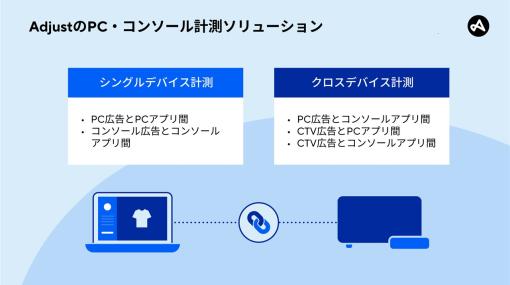 Adjust、PC/コンソール計測の提供を日本でも開始　モバイル計測スイートと組み合わせてクロスプラットフォームアプリにリーチが可能に