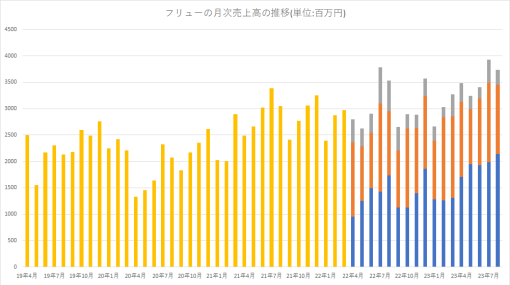 【おはようgamebiz(9/21)】アニメ「鬼武者」がNetflixで配信、フリュー月次5..8％増の37.3億円、なかやまきんに君公式ゲーム