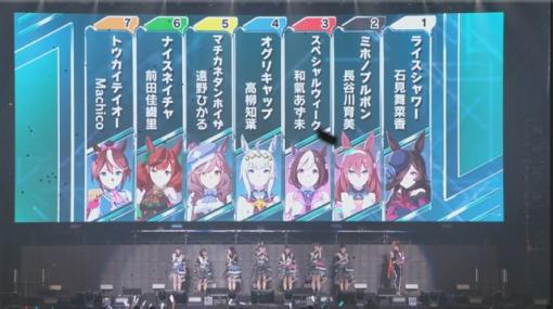 【イベント】『ウマ娘』ライブイベント初となる地方公演が開催！ ポートメッセなごやでいざ出走！