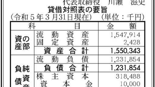 ワープスター、2023年3月期の決算は最終利益1億4600万円と黒字転換…『星のカービィ』シリーズのライセンス管理