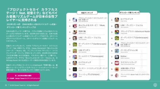 「女性に人気のモバイルゲーム」を分析するレポートが公開に。最大市場のアメリカでは「キャンディークラッシュ」が人気を集める