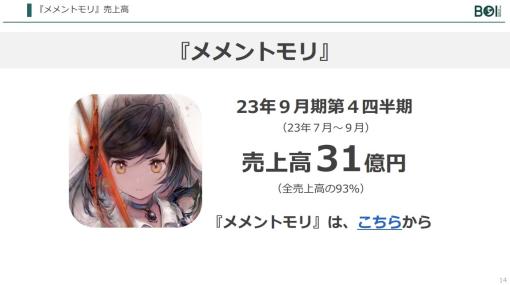 BOIの決算説明資料より…『メメントモリ』の第4四半期期間の売上高は前四半期比5億円減の31億円に　アクティブユーザー数など各種KPIは2023年7月に底打ち