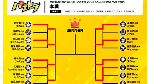 「全国都道府県対抗eスポーツ選手権 2023 KAGOSHIMA パズドラ部門」，本選を11月26日に実施