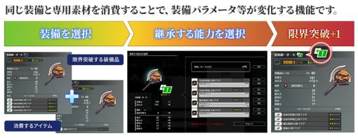 「BLUE PROTOCOL」，装備品の限界突破やセット可能なスキル数を倍増する新機能を追加。最新のアップデートを本日実施
