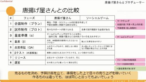 ［CEDEC＋KYUSHU］唐揚げ屋の社長とソーシャルゲームのプロデューサーには共通点が多い？　プロデューサーの業務や考え方などが紹介されたセッションをレポート