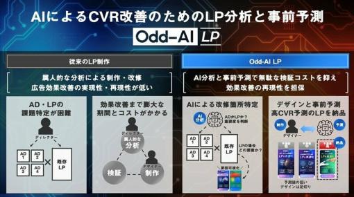 セプテーニ、AI活用ディスプレイ広告クリエイティブ制作メソッド「Odd-AI Creation」をLP領域にも拡張