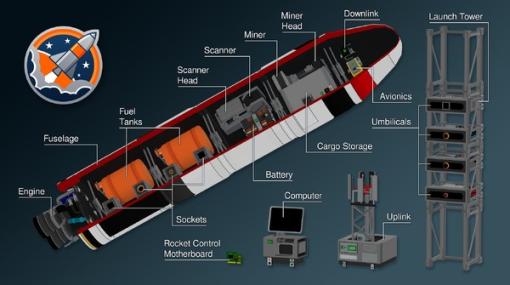 宇宙ステーション建築サバイバルシム『Stationeers』エンジンの細分化やバッテリーの配置・配管などロケット設計を大きく改修する大型アップデート実施