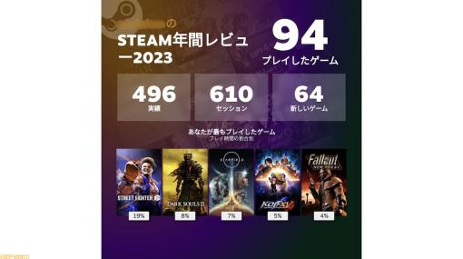 “Steam年間レビュー2023”公開。1年間をデータで振り返り、新たに購入したゲームの数や、もっとも遊んだゲーム、自分の好みが確認できる