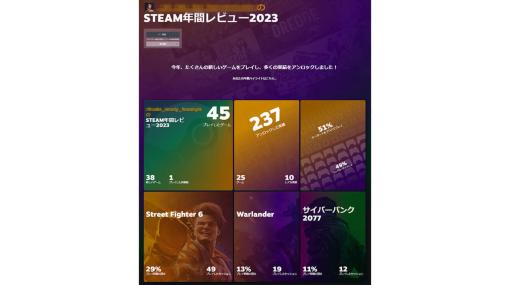 Steamで1年間のゲームプレイを振り返る「STEAM年間レビュー2023」がスタート。遊んだゲームを年表形式で確認したり、最も遊んだゲームや好みの傾向をひと目で確認。思い出をSNSでシェアしよう