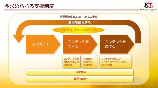 コンテンツ産業に対する支援の現状と本来あるべき姿を模索する。AMDシンポジウム2023の模様をレポート