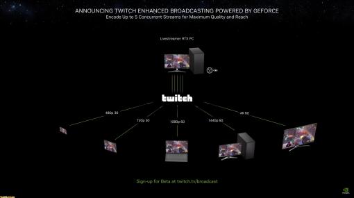 Twitchが、配信者側のPCで複数解像度のストリーミングに対応する“高度な配信”のβ版を発表。まずはNVIDIAのグラボから対応