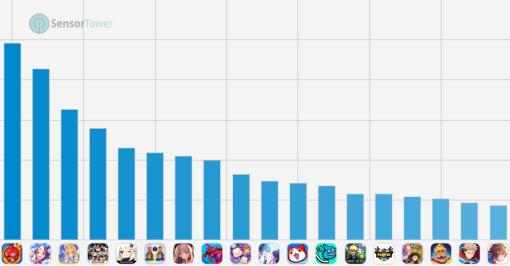 スマホゲームのセルラン分析（2024年1月4日〜1月10日）。今週の1位は「モンスターストライク」。2023年10月〜12月の国内収益ランキングも