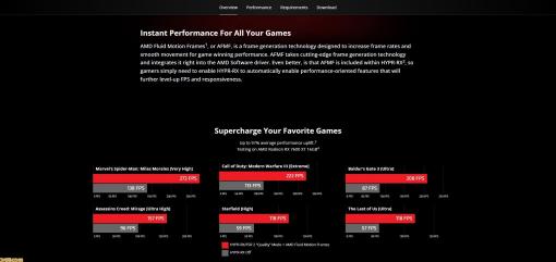 AMDのフレーム生成技術AFMFが正式版に。DirectX 11/12のPCゲームなら最大約2倍のフレームレートでプレイ可能