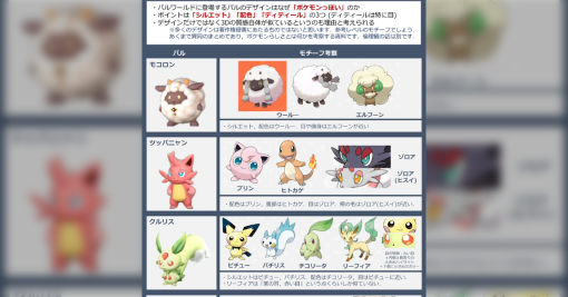 パルワールドのパルのデザインとポケモンのデザインを比較したモチーフ考察する絵師が現る「明確な著作権侵害はなさそう」