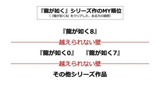 20年、同じものを作ってきたメンバーだからこそ辿り着けた領域の作品。その最高峰が『龍が如く8』──「これ以上おもしろいゲームは二度と作れない」と開発陣が語る『龍が如く8』がシリーズ最高傑作である理由