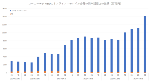 【おはようgamebiz(1/30)】コーテク＆東映アニメ決算、KLabが連日のストップ高、ツインエンジンが新アニメスタジオ「NAGOMI」設立