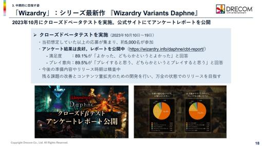 ドリコム、『Wizardry Variants Daphne』について追加開発を決定　リリース後にコンテンツ不足の恐れ　位置情報IPタイトルは春に小規模テスト