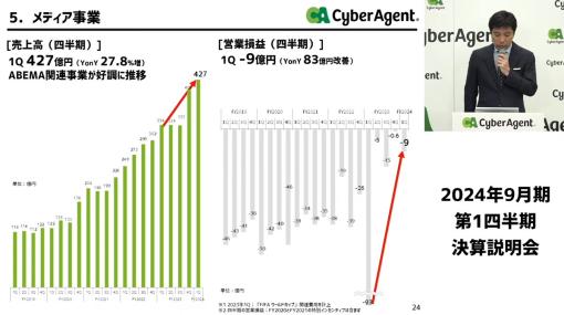 【おはようgamebiz(2/1)】サイバーエージェント・カプコン・マーベラス決算、『P3R』新CM発表会レポート、まんだらけ月次売上