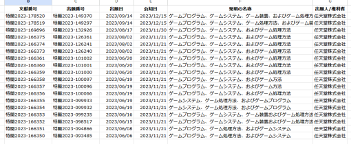 スーパーマリオワンダーのリスポーンの特許と、ゼルダの伝説ToTKのスクラビルドの特許 - naoya2kの日記